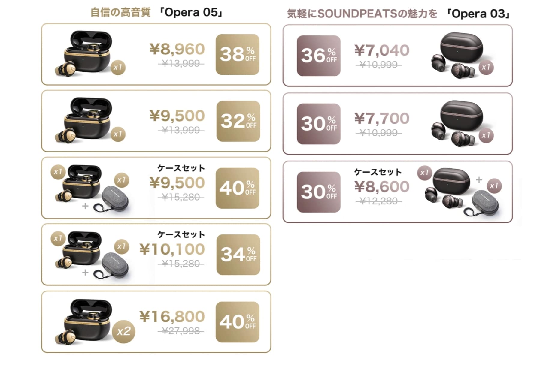 SOUNDPEATS Opera 05 03の販売状況　makuake